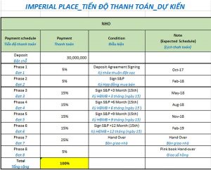 Giá bán và phương thức thanh toán căn hộ Imperial Place